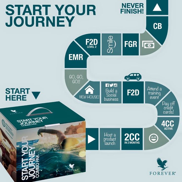 Start Your Journey Boost